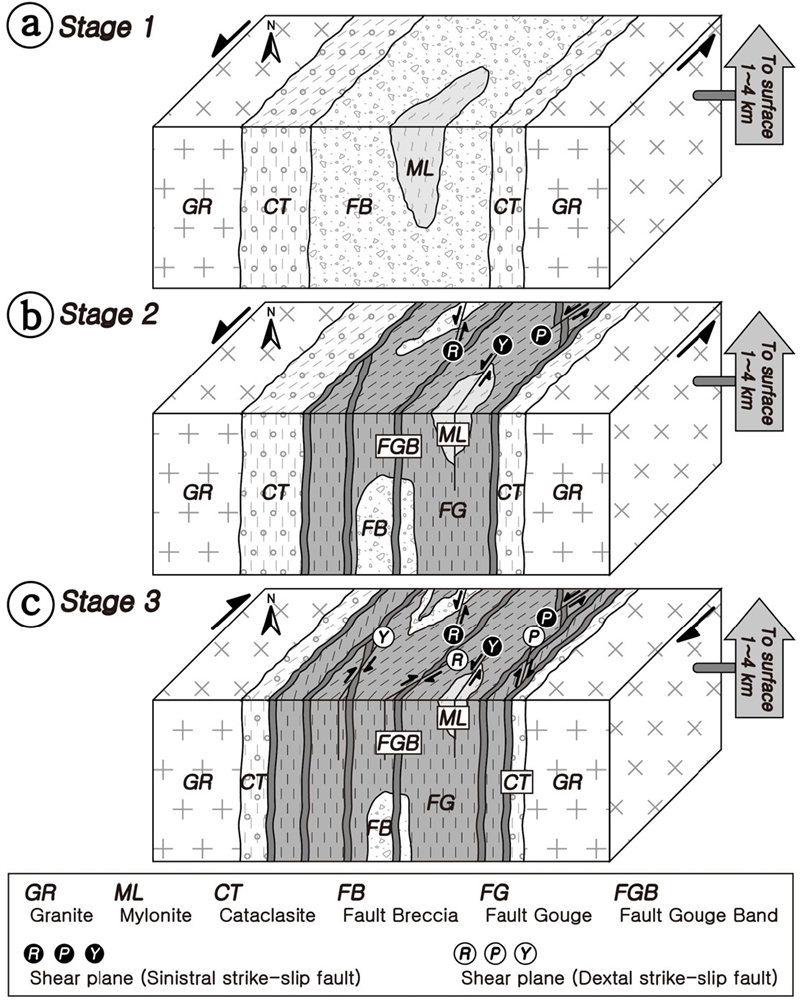 Fig. 18.