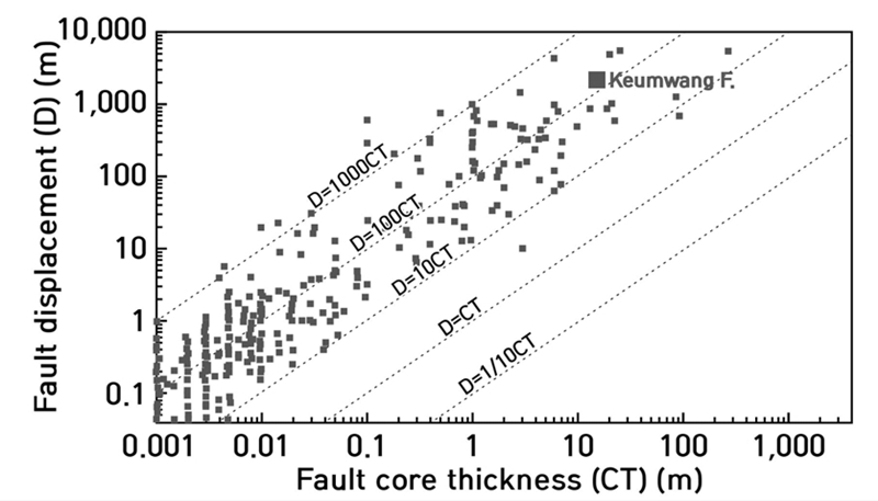 Fig. 21. Fig. 21.