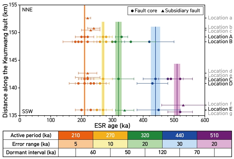 Fig. 22.