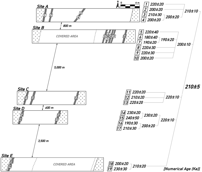Fig. 23.