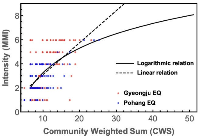Fig. 1. Fig. 1.