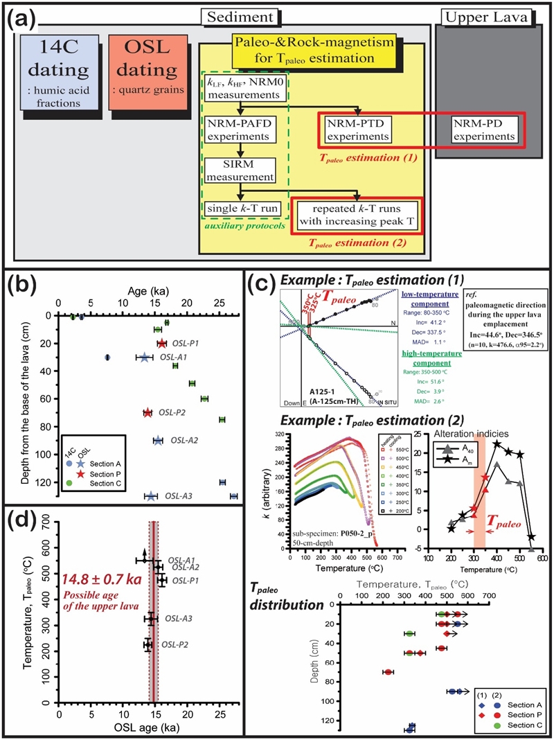 Fig. 2. Fig. 2.