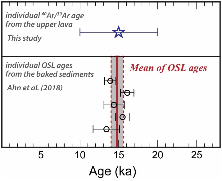 Fig. 6. Fig. 6.