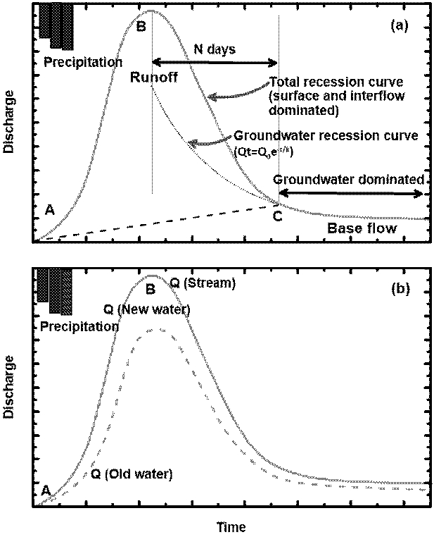 Fig. 2. Fig. 2.