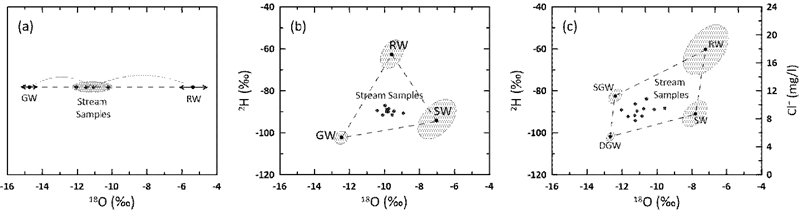 Fig. 3. Fig. 3.