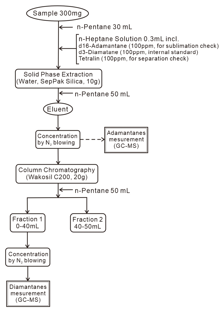 Fig. 4. Fig. 4.