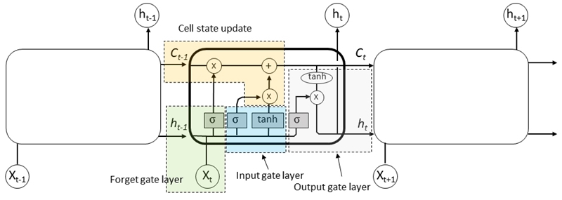 Fig. 2. Fig. 2.