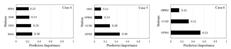 Fig. 6.