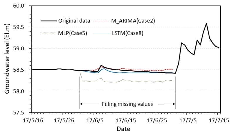 Fig. 7.
