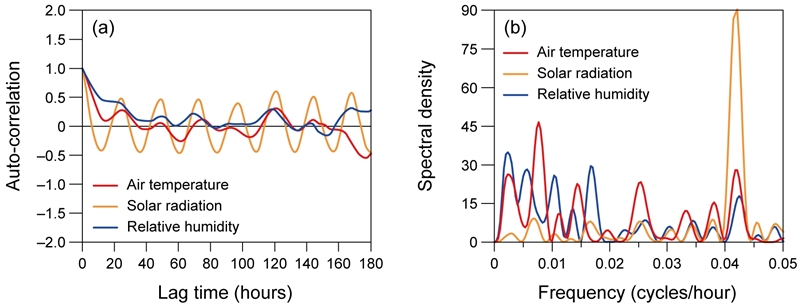 Fig. 9. Fig. 9.