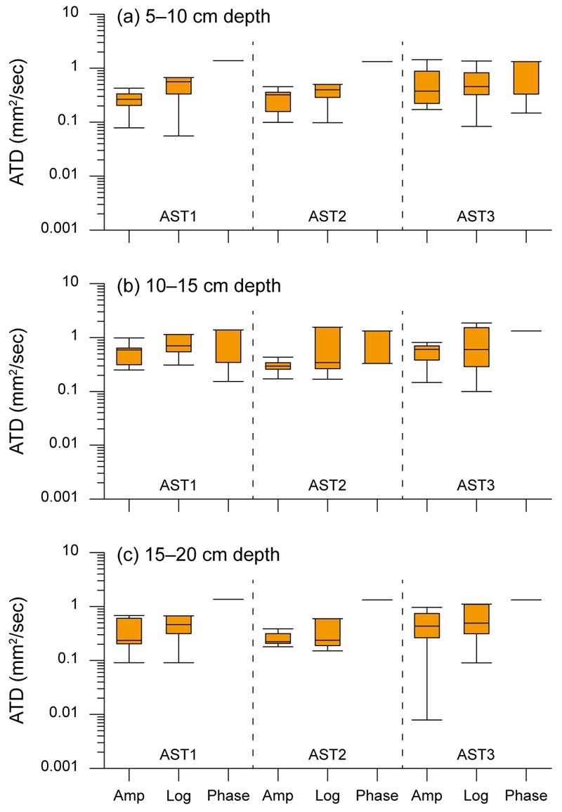 Fig. 12. Fig. 12.