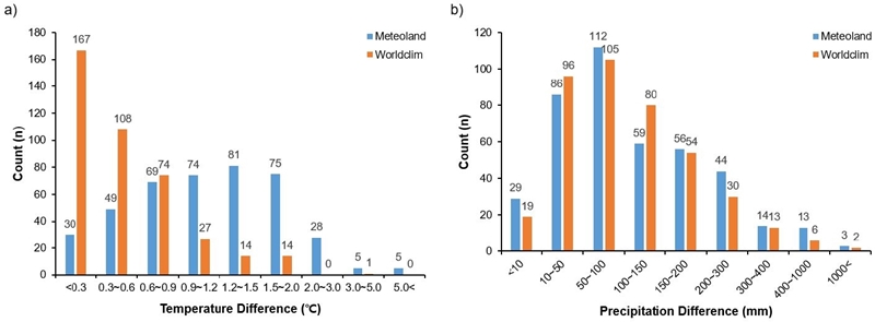 Fig. 3. Fig. 3.
