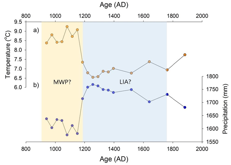 Fig. 7. Fig. 7.