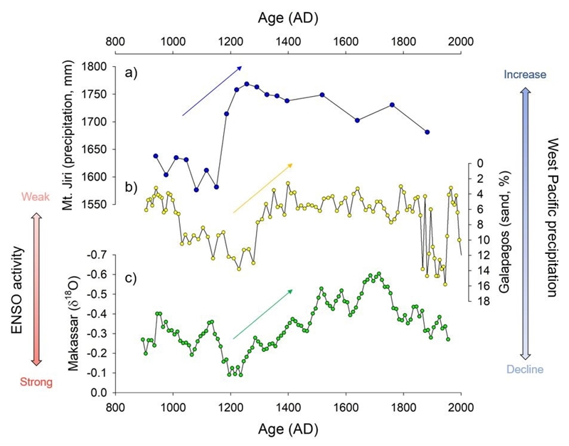 Fig. 9. Fig. 9.