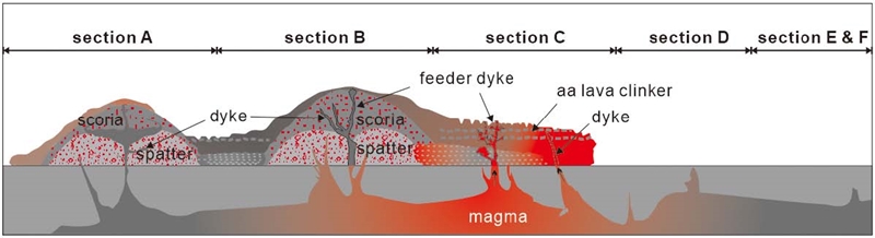 Fig. 7.