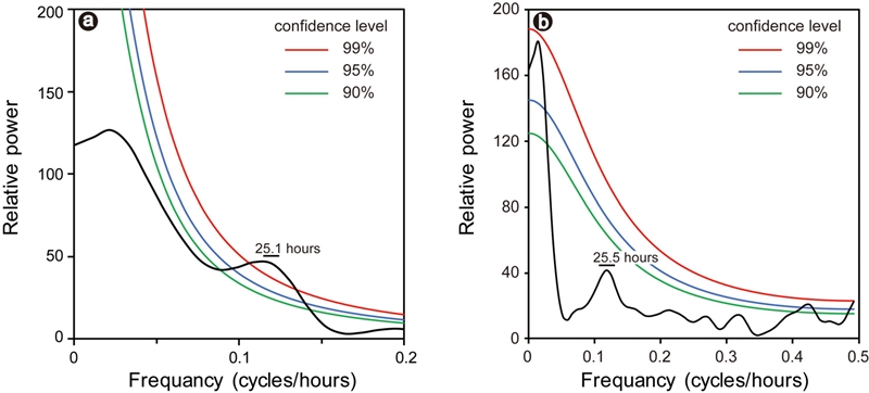 Fig. 3. Fig. 3.