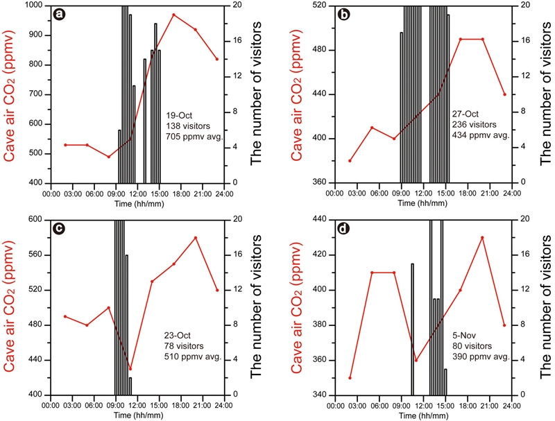 Fig. 5. Fig. 5.