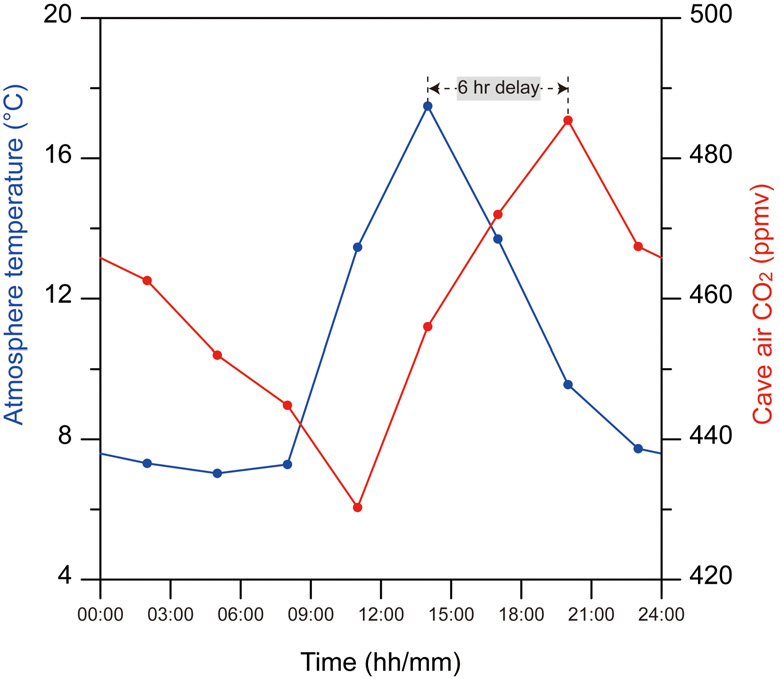 Fig. 6. Fig. 6.
