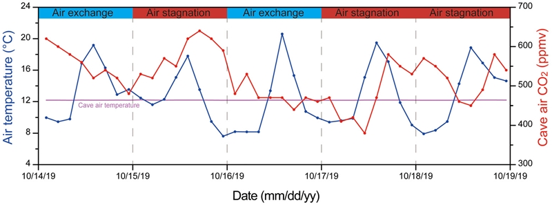 Fig. 7.