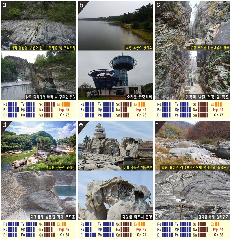 Fig. 6. Fig. 6.