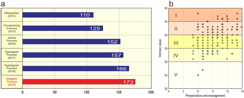 Fig. 10.