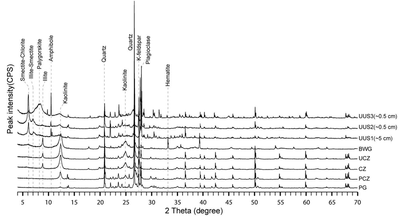 Fig. 14. Fig. 14.