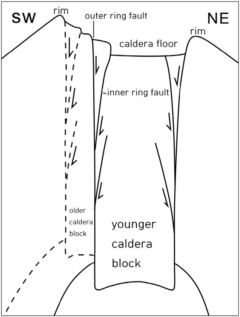 Fig. 6. Fig. 6.
