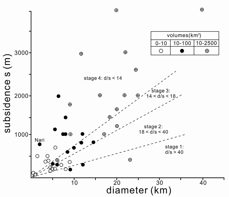 Fig. 7. Fig. 7.