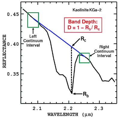 Fig. 3. Fig. 3.