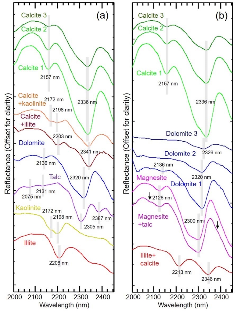 Fig. 7. Fig. 7.