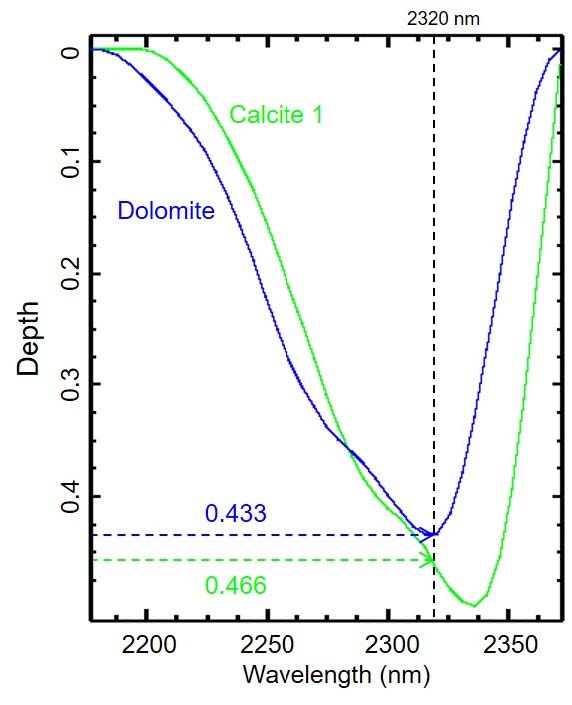 Fig. 9. Fig. 9.