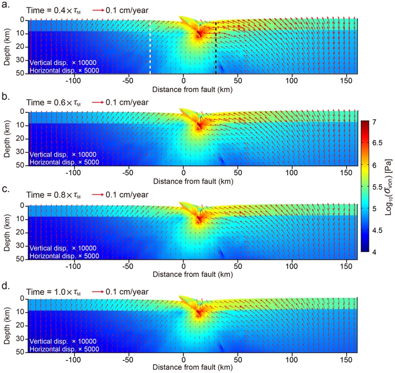 Fig. 4. Fig. 4.