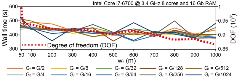 Fig. 11. Fig. 11.