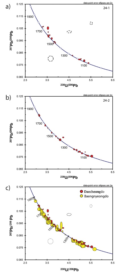 Fig. 3. Fig. 3.