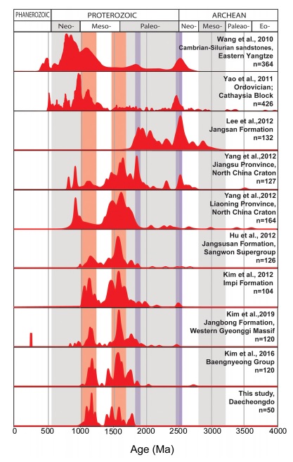 Fig. 4. Fig. 4.