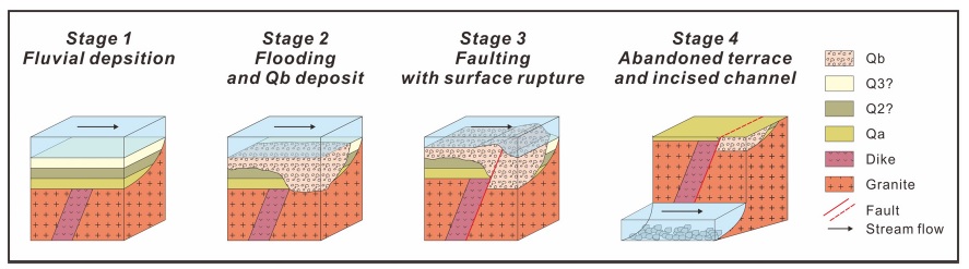 Fig. 5. Fig. 5.