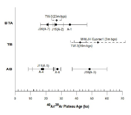 Fig. 8. Fig. 8.