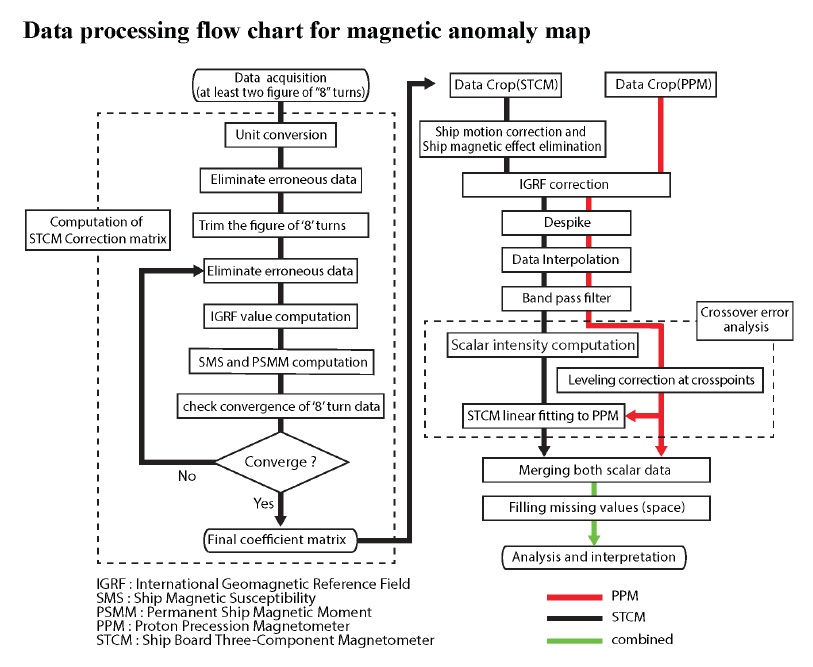 Fig. 2. Fig. 2.