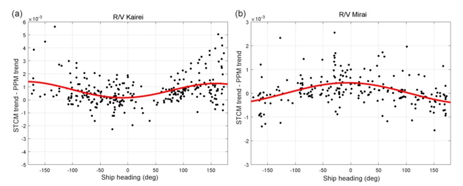 Fig. 7. Fig. 7.