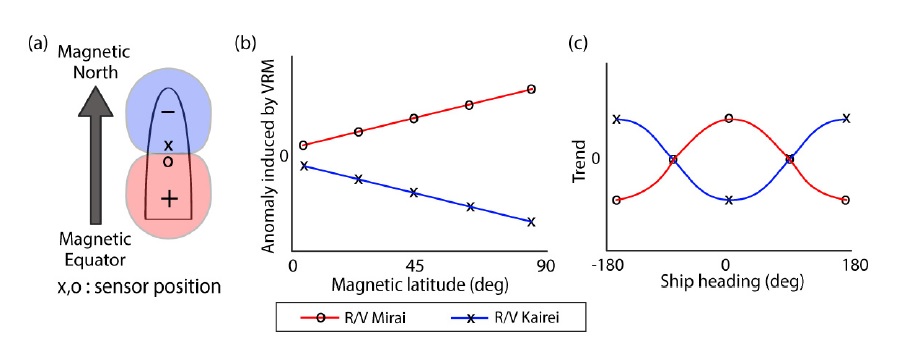 Fig. 8. Fig. 8.