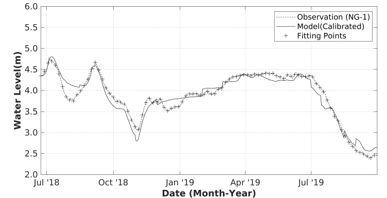 Fig. 7. Fig. 7.
