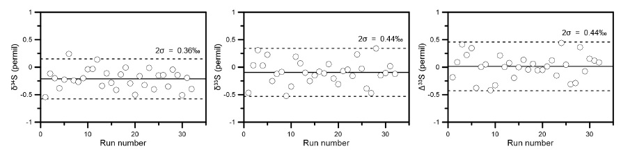 Fig. 3. Fig. 3.
