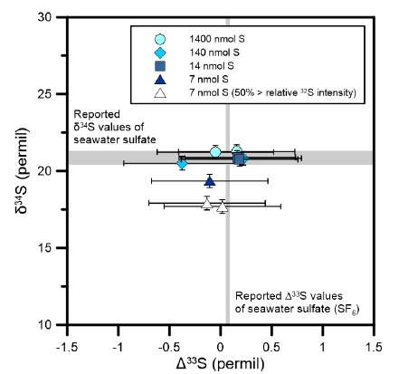 Fig. 4. Fig. 4.