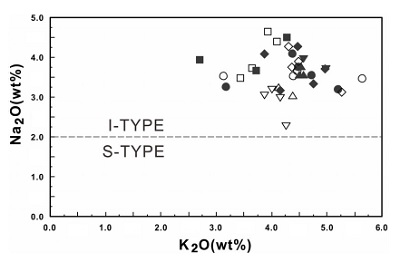 Fig. 9.