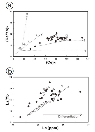 Fig. 10.