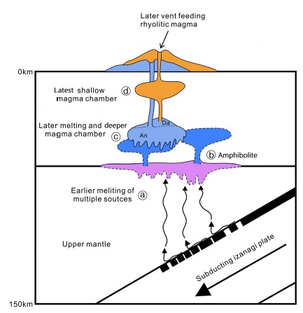 Fig. 11.