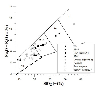 Fig. 12.