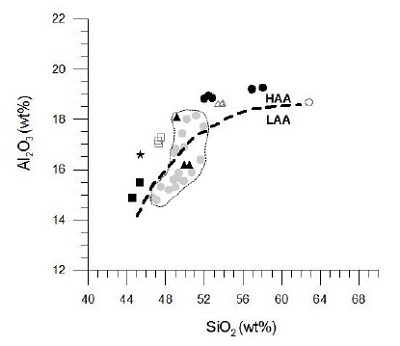 Fig. 13.