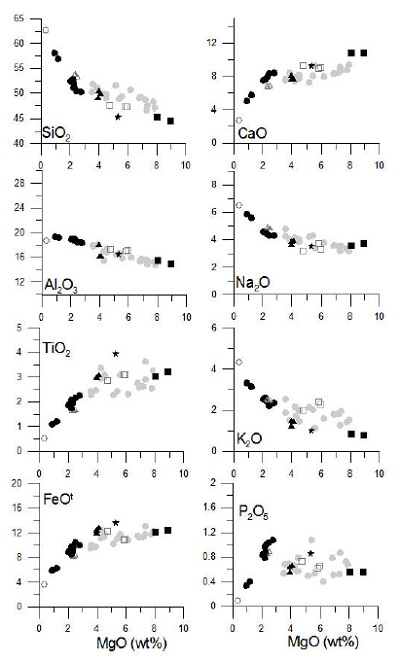 Fig. 14.