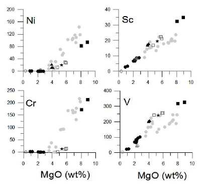 Fig. 15.